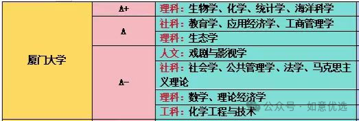 廈門大學錄取分數線歷年_廈門大學分數線2013年_廈門大學2012年錄取分數線