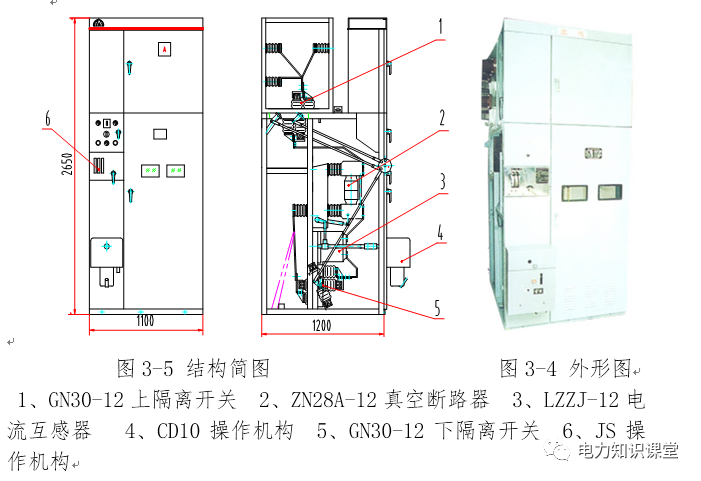 10kV开关柜全面培训，附常用类型开关柜的结构、参数及操作程序的图7