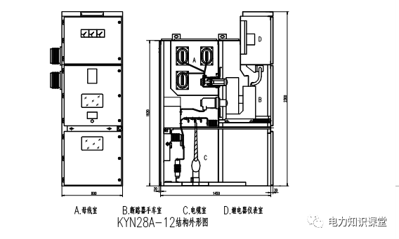 10kV开关柜全面培训，附常用类型开关柜的结构、参数及操作程序的图2