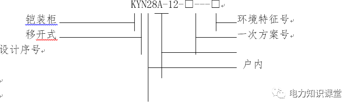 10kV开关柜全面培训，附常用类型开关柜的结构、参数及操作程序的图1