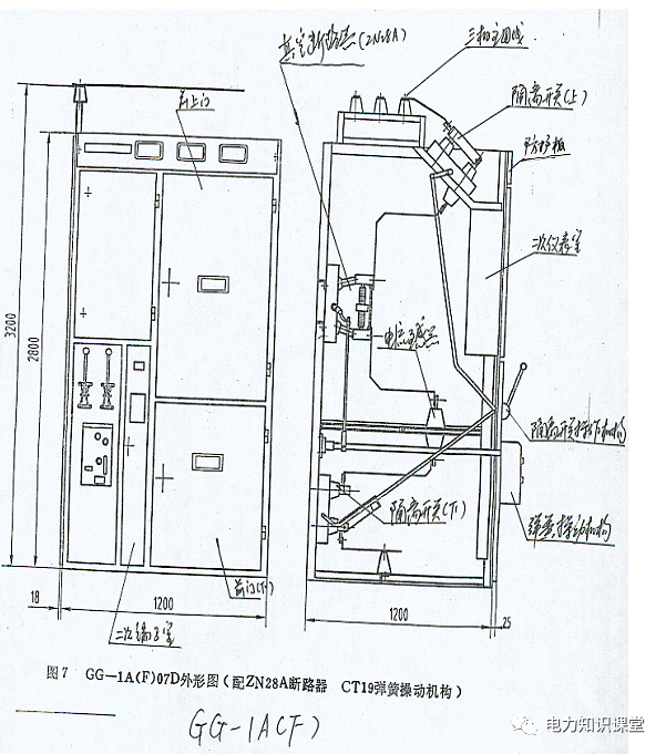 10kV开关柜全面培训，附常用类型开关柜的结构、参数及操作程序的图13