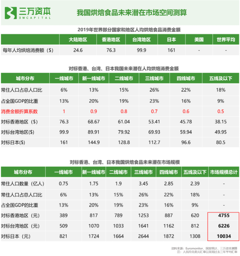 速冻食品行业深度报告 风起云涌 龙头崛起 报告精读 未来智库