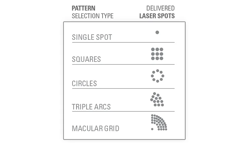 眼底激光机有什么牌子眼底病患者的福音—热烈祝贺楚雄州首台“法国光太新一代577nm光纤激光眼底治疗仪”入驻楚雄复明眼科医院_https://www.jmylbn.com_新闻资讯_第5张