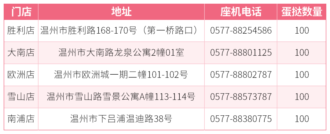 门店信息表(1)_门店信息表.png