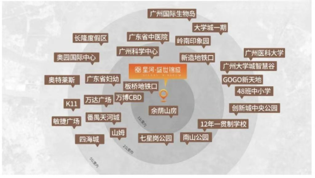 总价310万起，番禺星河盛世锦城有哪些优缺点？