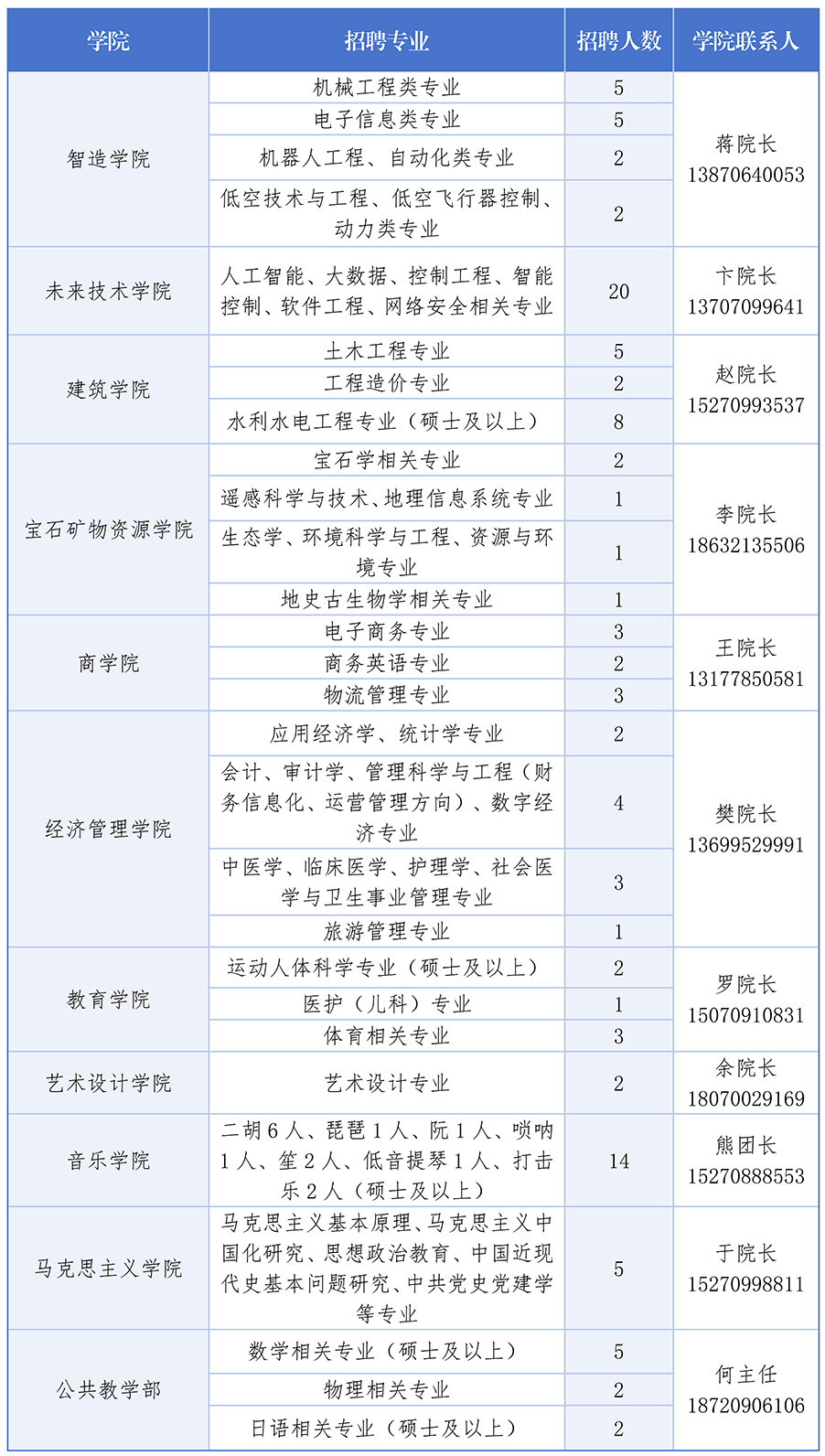 江西应用科技学院2026年高层次人才招聘 （公众号）_02.png