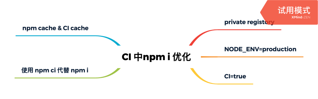 前端项目框架搭建_npm搭建前端项目_搭建内网npm仓库