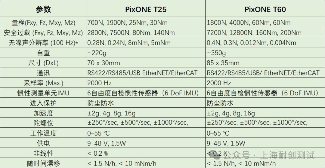 【新品】瑞士Bota Systems AG六維力矩傳感器PixONE