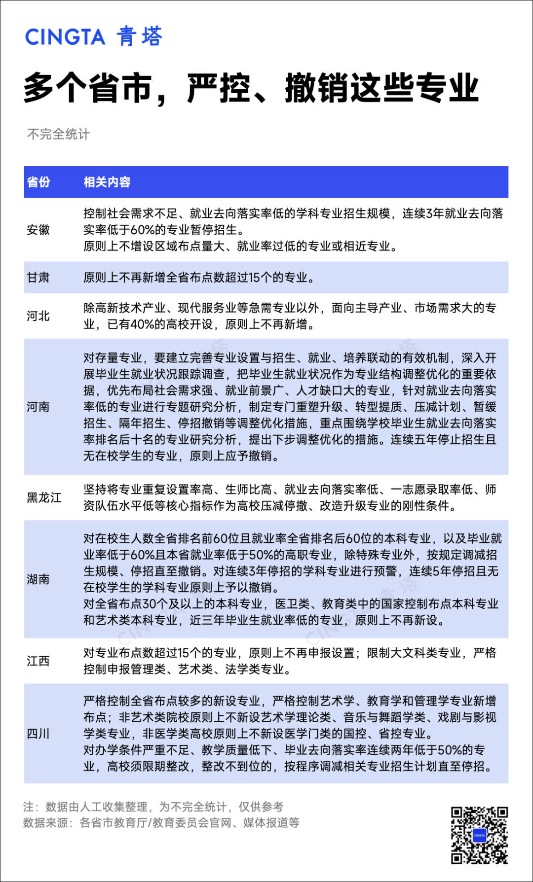高校专业大调整