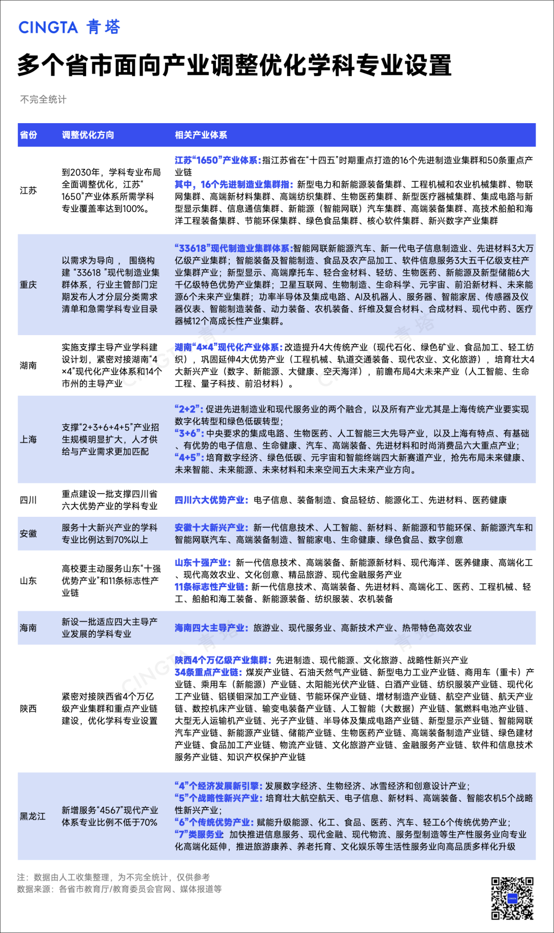 高校专业大调整