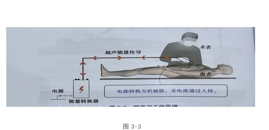 为什么手术用电刀熙暖手护｜‌手术室护理实践指南之手术室的电外科设备_https://www.jmylbn.com_新闻资讯_第5张