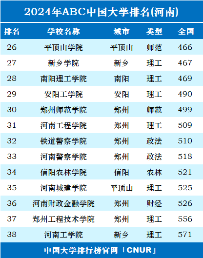 陕西省所有大学排行榜_陕西省大学排名一览表_陕西省的大学排名一览表