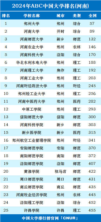 陕西省所有大学排行榜_陕西省大学排名一览表_陕西省的大学排名一览表