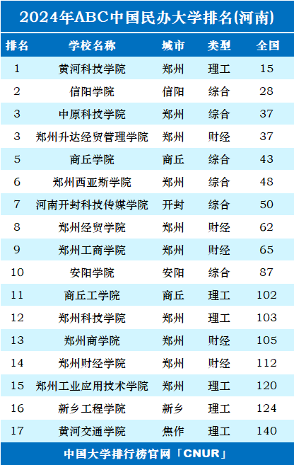 陕西省大学排名一览表_陕西省所有大学排行榜_陕西省的大学排名一览表