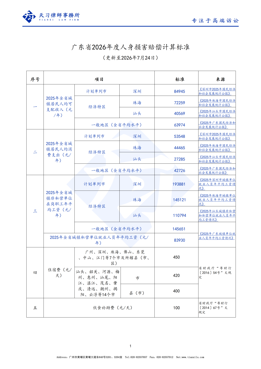 广东省2026年度人身损害赔偿计算标准_01.png