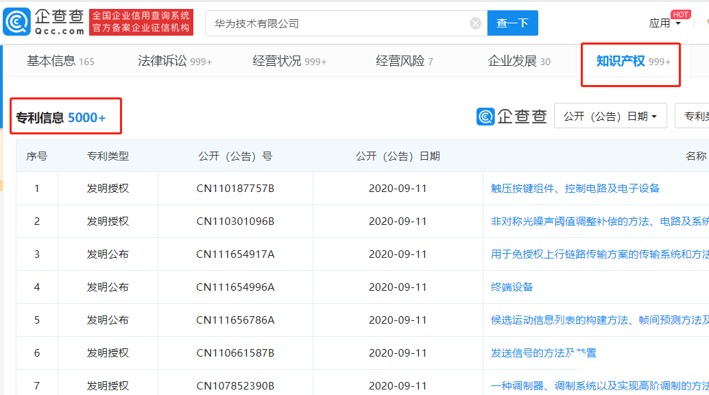实用!华为教你如何做企业知识产权布局 实用!华为教你如何做企业知识产权布局