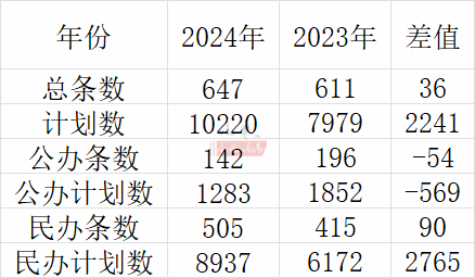 2024年山東二本分?jǐn)?shù)線_21年山東二本分?jǐn)?shù)線_今年高考二本分?jǐn)?shù)線山東