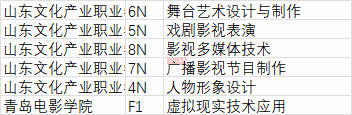 2024年山東二本分?jǐn)?shù)線_今年高考二本分?jǐn)?shù)線山東_21年山東二本分?jǐn)?shù)線