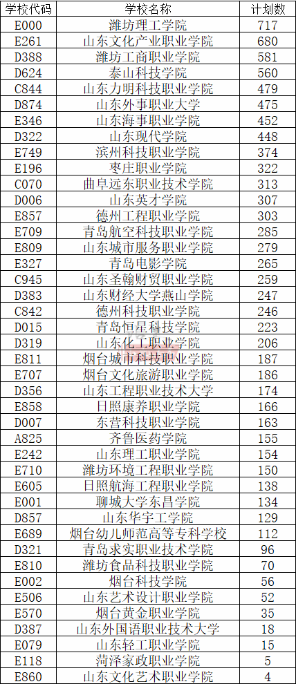 21年山東二本分?jǐn)?shù)線_2024年山東二本分?jǐn)?shù)線_今年高考二本分?jǐn)?shù)線山東