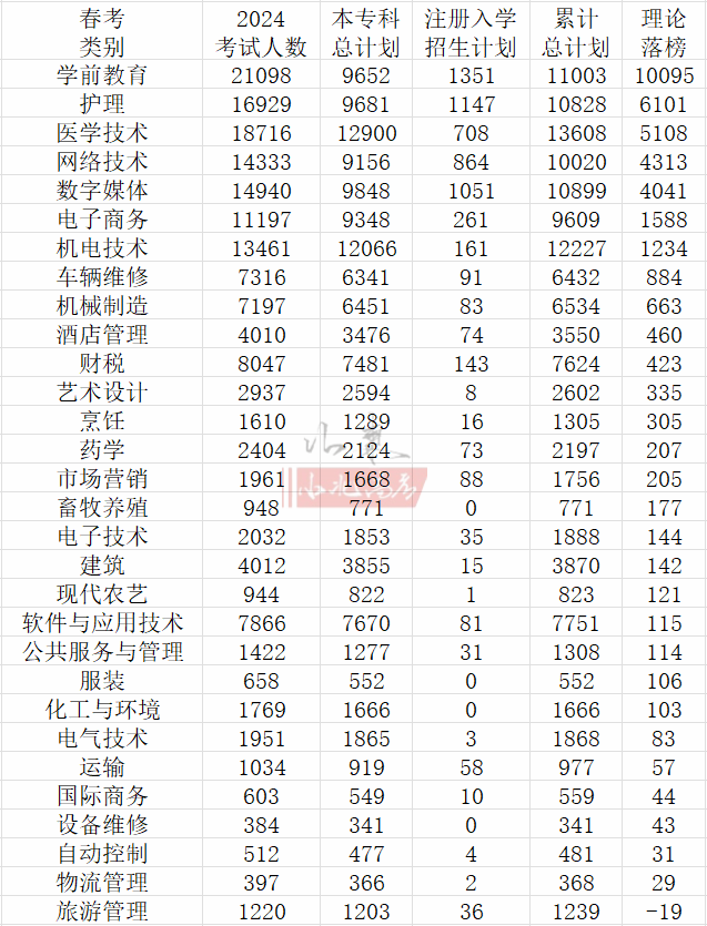 今年高考二本分?jǐn)?shù)線山東_2024年山東二本分?jǐn)?shù)線_21年山東二本分?jǐn)?shù)線