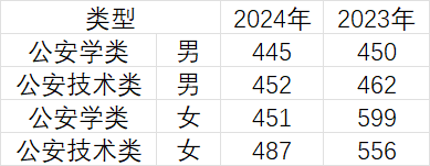 为什么说提前批是个坑_为什么说提前批是个坑_为什么说提前批是个坑