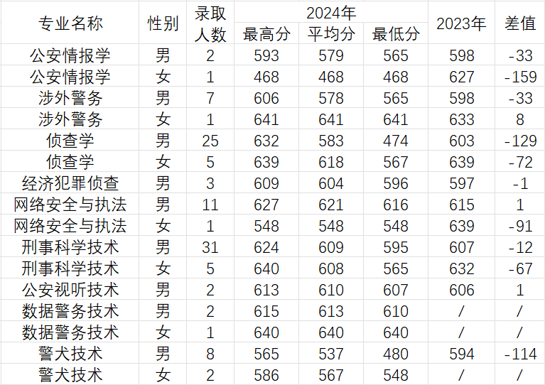 为什么说提前批是个坑_为什么说提前批是个坑_为什么说提前批是个坑