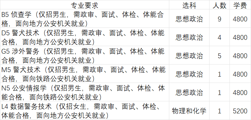 為什么說提前批是個坑_為什么說提前批是個坑_為什么說提前批是個坑