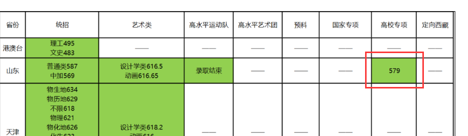 傳媒大學分數線(藝術類)_全國各地傳媒大學錄取分數線_2023年中國傳媒大學招生簡章錄取分數線