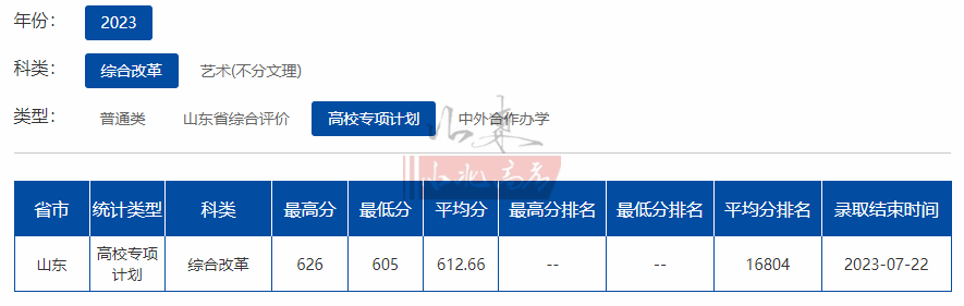 2023年中国传媒大学招生简章录取分数线_全国各地传媒大学录取分数线_传媒大学分数线(艺术类)