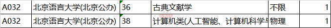 传媒大学分数线(艺术类)_2023年中国传媒大学招生简章录取分数线_全国各地传媒大学录取分数线