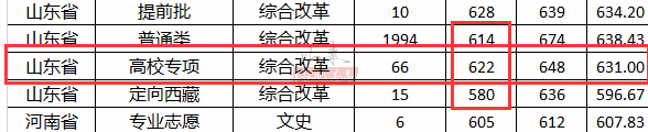 全国各地传媒大学录取分数线_2023年中国传媒大学招生简章录取分数线_传媒大学分数线(艺术类)