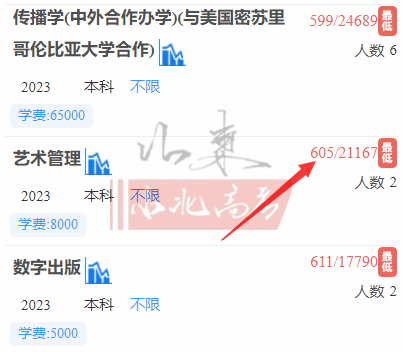 傳媒大學分數線(藝術類)_全國各地傳媒大學錄取分數線_2023年中國傳媒大學招生簡章錄取分數線