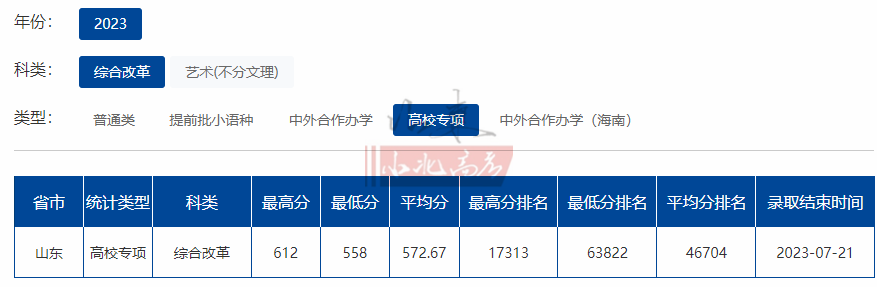 傳媒大學分數線(藝術類)_全國各地傳媒大學錄取分數線_2023年中國傳媒大學招生簡章錄取分數線