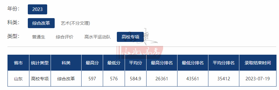 2023年中國傳媒大學招生簡章錄取分數線_全國各地傳媒大學錄取分數線_傳媒大學分數線(藝術類)