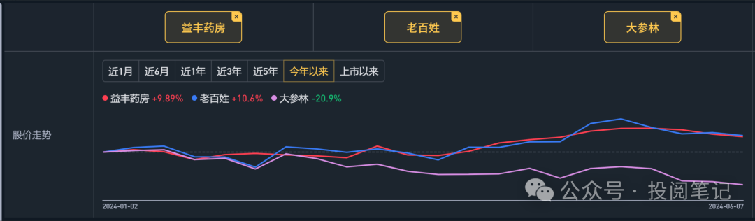 2024年07月28日 老百姓股票