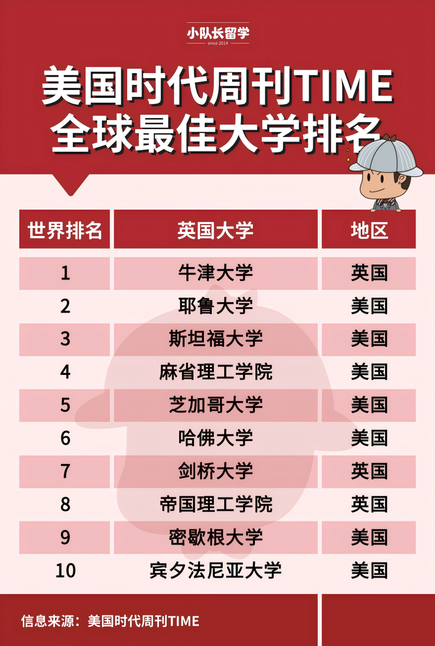 美国TIME排名 (1).png