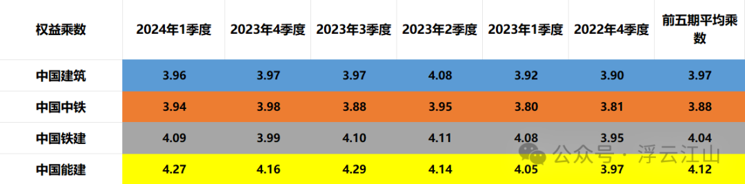 2024年05月17日 中铁股票