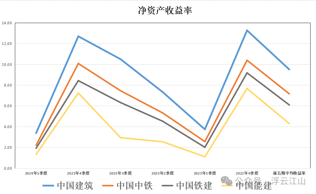 2024年05月17日 中铁股票