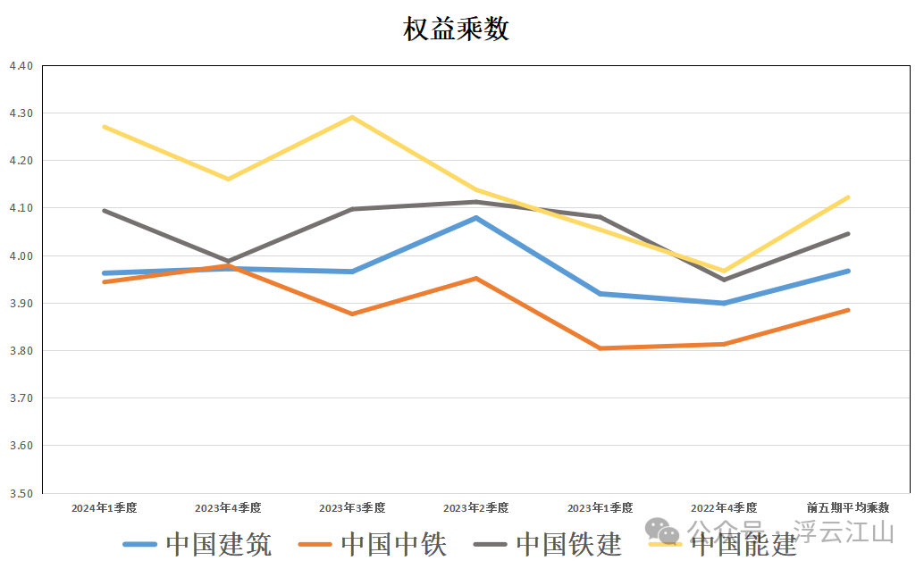 2024年05月17日 中铁股票