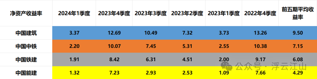 2024年05月17日 中铁股票