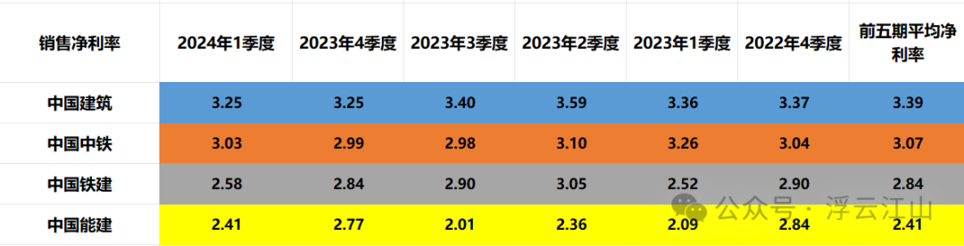 2024年05月17日 中铁股票