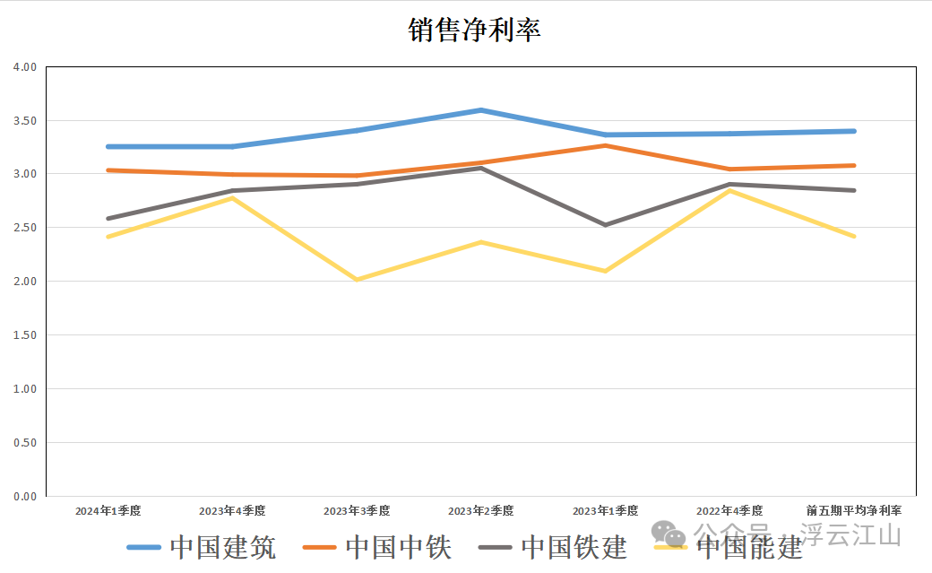 2024年05月17日 中铁股票