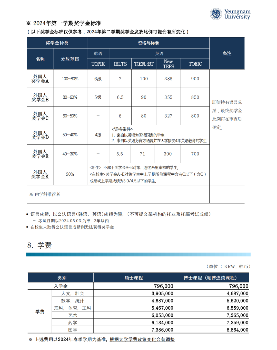 韩国岭南大学招生简章图片