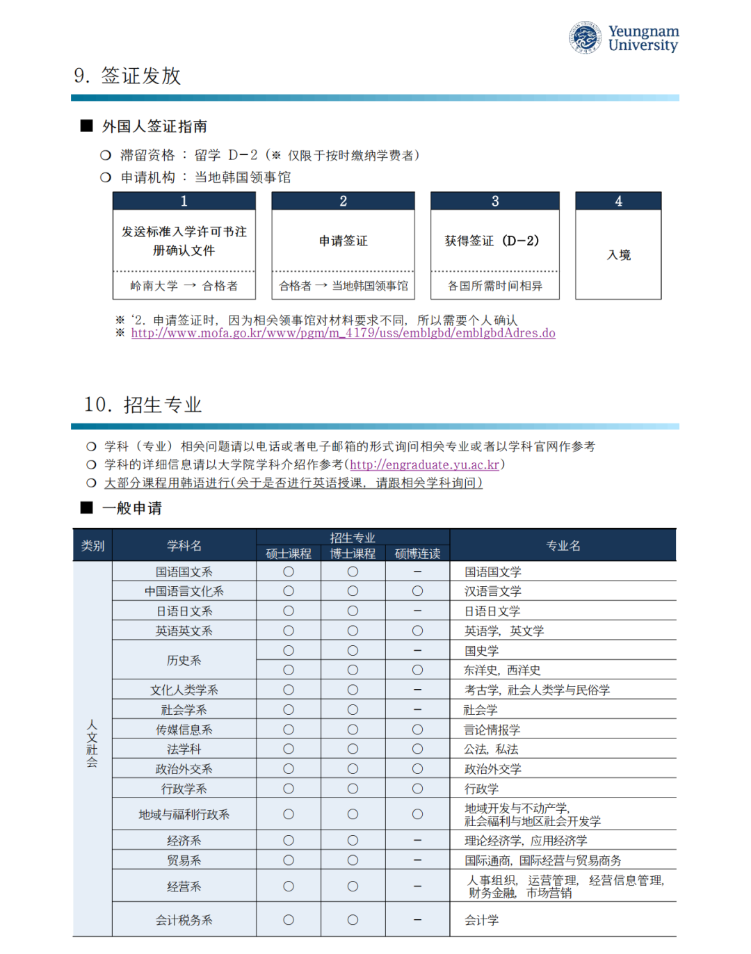 韩国岭南大学招生简章图片