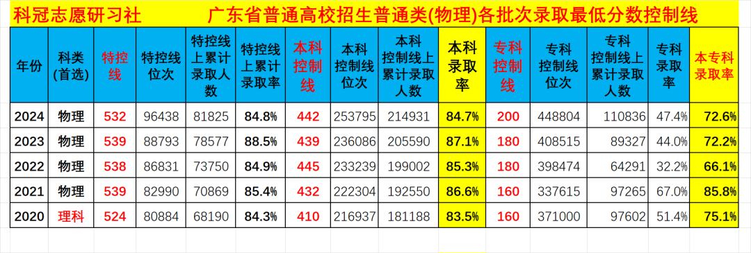 各个地方二本分数线_2024年二本较低的大学录取分数线（2024各省份录取分数线及位次排名）_各省二本分数线排名