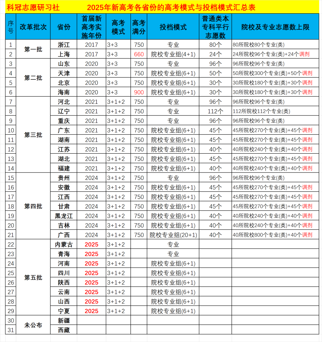 各省二本分數線排名_各個地方二本分數線_2024年二本較低的大學錄取分數線（2024各省份錄取分數線及位次排名）