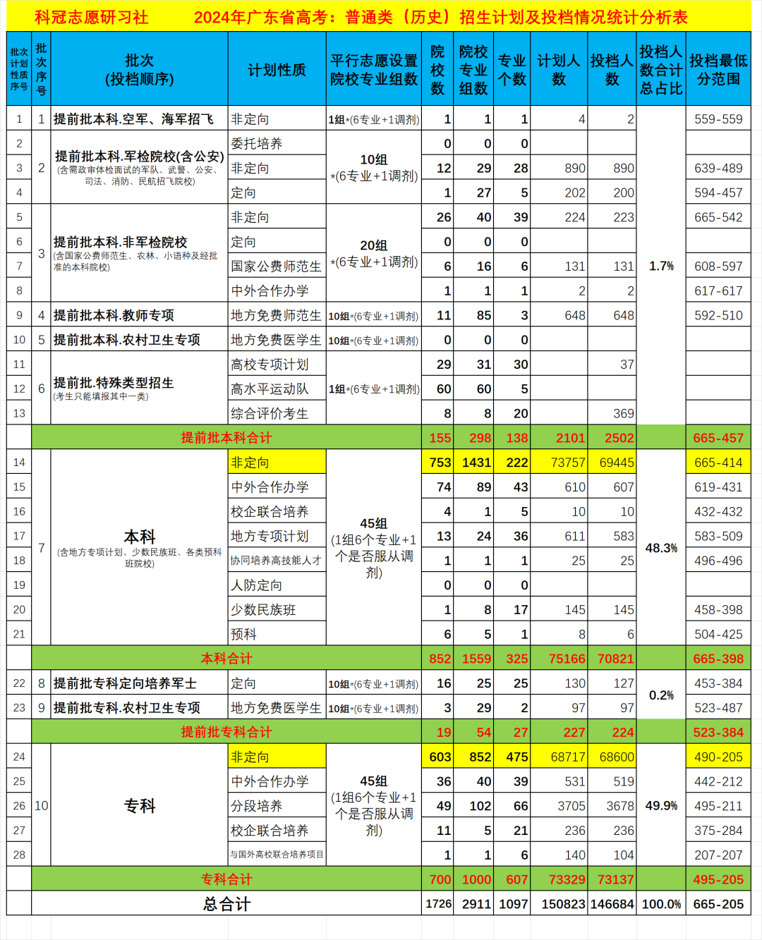 2024年二本較低的大學(xué)錄取分?jǐn)?shù)線（2024各省份錄取分?jǐn)?shù)線及位次排名）_各個地方二本分?jǐn)?shù)線_各省二本分?jǐn)?shù)線排名