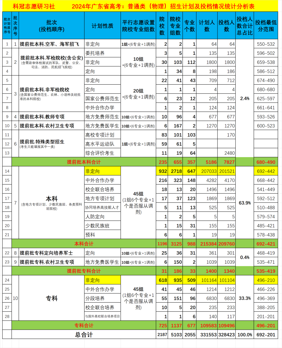 2024年二本较低的大学录取分数线（2024各省份录取分数线及位次排名）_各个地方二本分数线_各省二本分数线排名