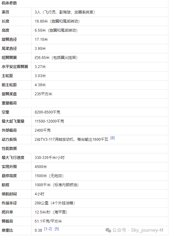 机型简介-Mi-24 米-24直升机-3388 