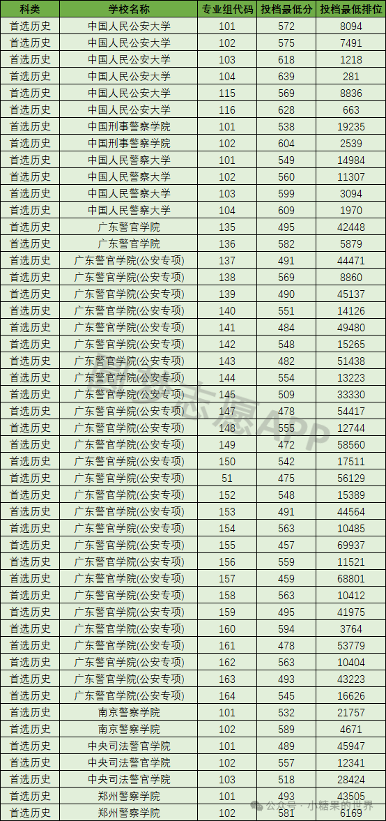 人民大学录取分_2024年中国人民大学首页录取分数线（所有专业分数线一览表公布）_人民大学分数线